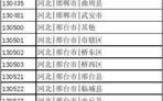 河北省的区号是什么？河兆承德区号是多少