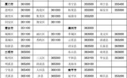 福建区号是多少？中国福州区号是多少