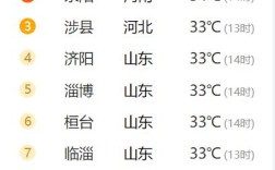淄博历年夏季最高温度？山东淄博夏天最高温度多少度
