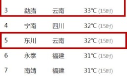 云南气温最低的地方？兰坪县8月气温多少