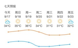 宁德的气候条件是怎样的？福建宁德温度多少度