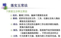 五常管理法的内容？五常3月9日多少度