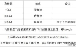 1马赫等于多少时速每公里？一马赫是多少音速