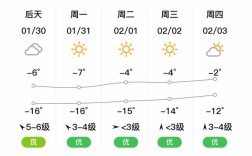 2019年鄂尔多斯最冷是多少度？东胜的最低气温是多少