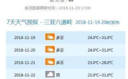 海南的冬天为什么总是阴天？海南这两天多少度
