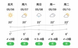 今日拉萨最高气温和最低气温是？2019年拉萨最低气温是多少度