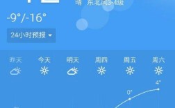 东北温度排行榜？明天北票的天气多少度