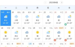 河南五月份一般什么天气？郑州五月份天气大概多少度