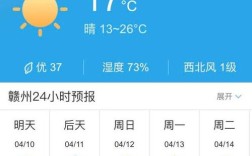 赣州最高温度是多少度？赣州冬天平均气温多少