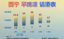 西宁年平均气温多少度？昨天气温多少度西宁市