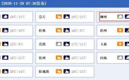 南宁最冷的冬天是哪一年，最低几度？广西南宁最低温度多少