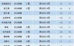 2021年11月份哪天下的大雪？11月中旬的沈阳气温有多少度
