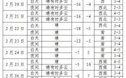 沈阳3月份的温度大概是多少?何时停止供应暖气?3月份穿什么衣服、鞋?估计何时能脱掉棉装?越详细越好？沈阳3月底的温度多少