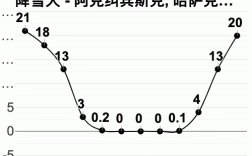 哈萨克斯坦有多冷？哈萨克斯坦2月多少度