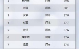 林州天气是最热的吗？山西省林州市现在温度多少