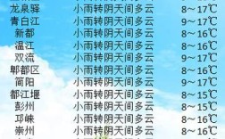 成都几月份风大？成都八月多少度