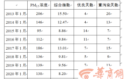 西安天然气从7月1号开始涨价了吗？西安天气然多少钱一方
