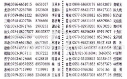 福建省各个地区的区号？南平各县市的区号是多少
