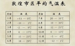 敦煌一年的气温？敦煌温度是多少钱