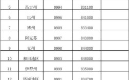 博乐区号是多少？博乐区号是多少钱