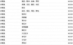 河南信阳的区号是多少？河南信阳的区号电话区号是多少