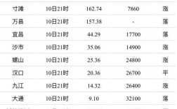 洞庭湖里有多少水？岳阳市年降水量是多少