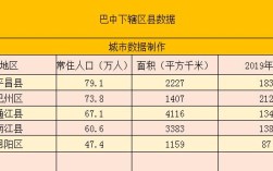 四川巴中平昌有哪些镇？巴中市一月份降水量多少2020