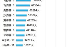 玉林市下辖的县市有几个分别是什么？昭通茂林镇有多少人口