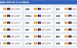 三门峡为什么夏季气温更高？三门峡的温度是多少钱
