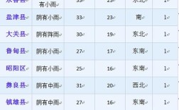 云南昭通最低温度是多少度？云南昭通现在气温多少度