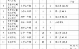 2017年义务教育基本均衡排名？2017年菏泽3 4多少分