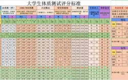 体测男女及格标准？身高151体重51kgBMI是多少
