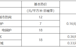 河北省供暖室温标准是多少度？河北开水温度是多少