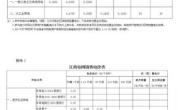 江西省居民电价是多少？江西22号的气温多少度