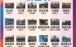 黄石水上乐园哪个最好玩？黄石市欢乐世界的门票要多少元