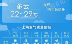 上海的空气湿度大吗？今天湿度是多少度上海