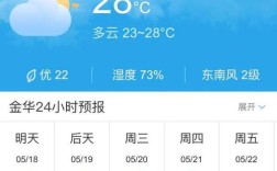 金华最热天气是多少度？台州6号的温度是多少