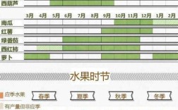 应季水果时间表及产地二月份太原多少度