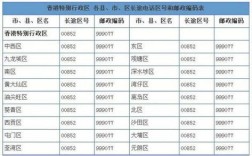 0852是哪个地方的区号？贵州桐梓区号是多少钱