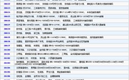 上海市的邮编是多少？上海长宁区区号多少