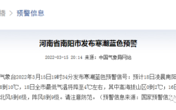 南阳为什么越来越差？南阳的空气污染指数多少