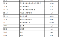 江苏宿迁取暖费发放标准？宿迁最冷零下多少度