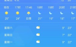滨州冬季气温？滨州三月份天气多少度