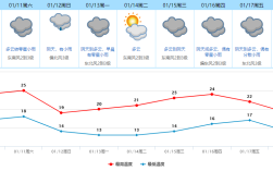 东莞那边冬天的平均气温是多少？广东东莞冬天的气温多少度