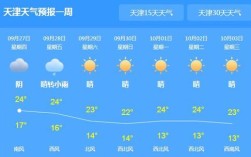 天津的气候怎么样啊？天津四月份多少度