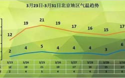 2021年北京市供暖条例？九月份北京的温度是多少