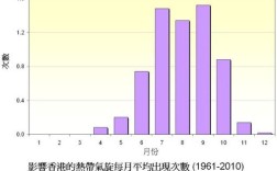 香港的四季气候如何？香港7月温度是多少度