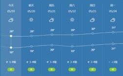 云南楚雄冬季哪几个月？今天楚雄州气温是多少度