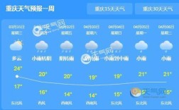 江苏与重庆气候差别？广东省与重庆市气温差多少