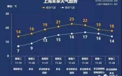 上海属于扬州市吗？2016年上海最冷多少度